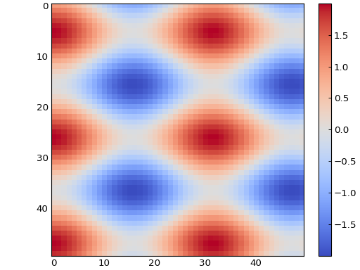 ../_images/2D_plotting-1.png