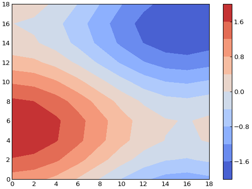 ../_images/2D_plotting-7.png