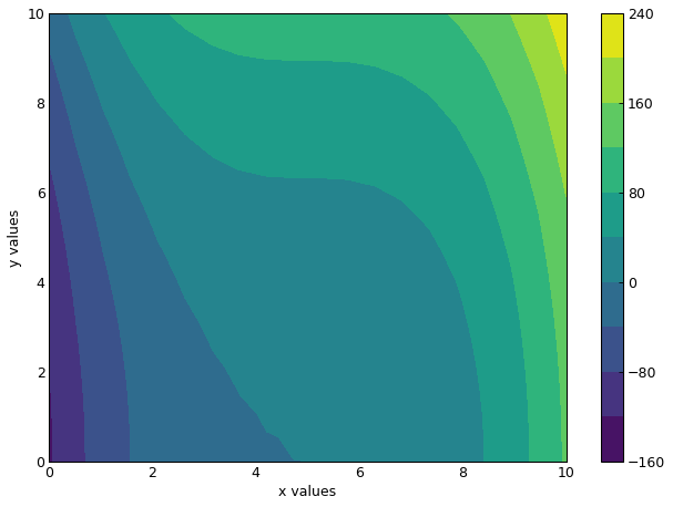 ../_images/contour_from_data.png