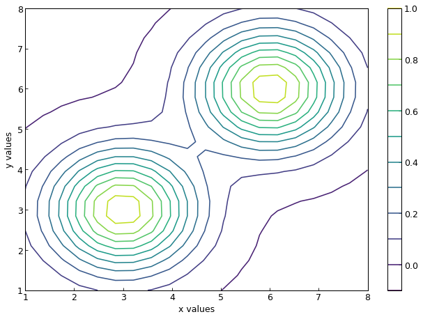 ../_images/contour_from_function.png