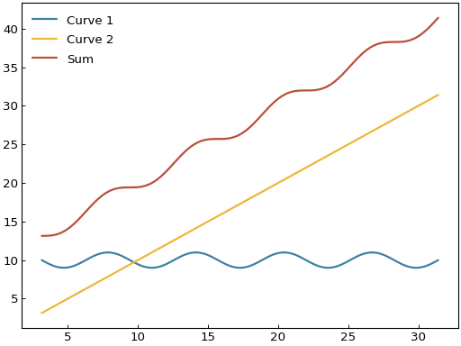 ../_images/curve-2.png