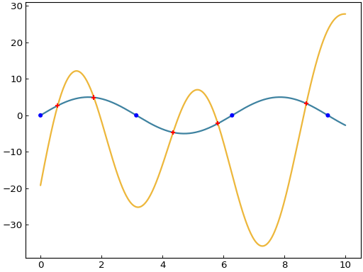 ../_images/curve-3.png