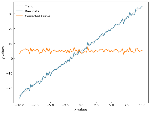 ../_images/curve_arithmetic.png