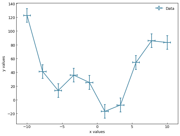 ../_images/curve_error_bars.png