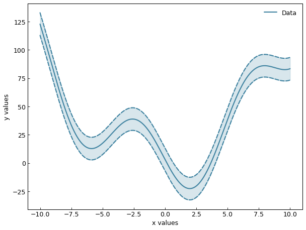 ../_images/curve_error_curves.png