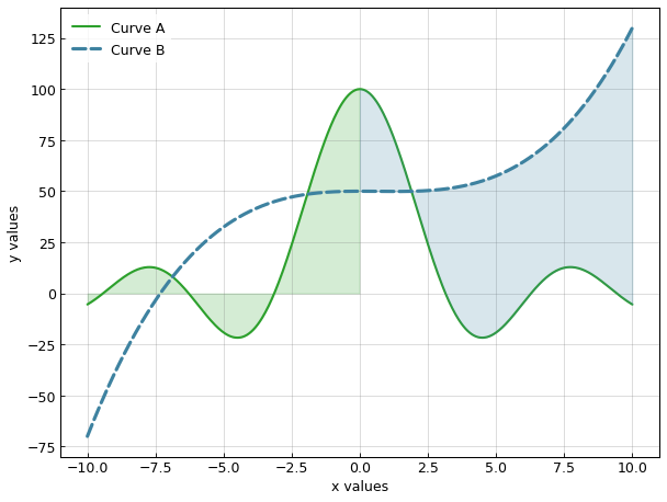 ../_images/curve_fill_between.png