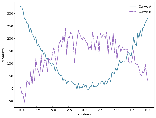 ../_images/curve_from_data.png