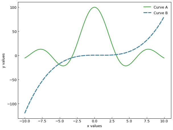 ../_images/curve_from_function.png