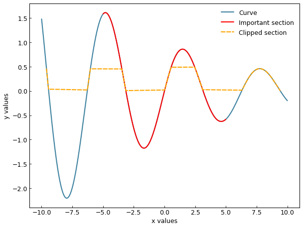 ../_images/curve_slices.png