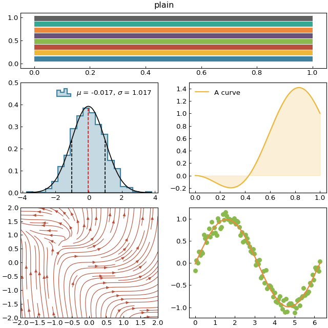 ../_images/figure_style_file-5_00.png