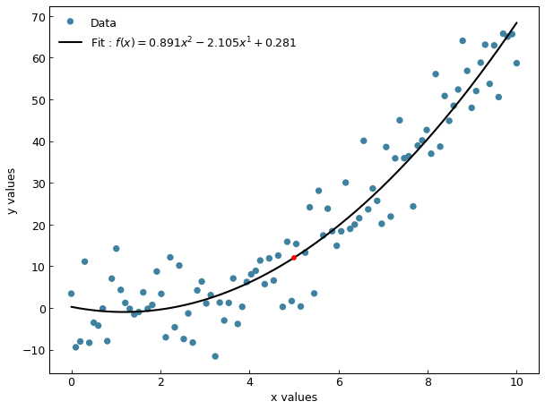 ../_images/fit_from_polynomial.png