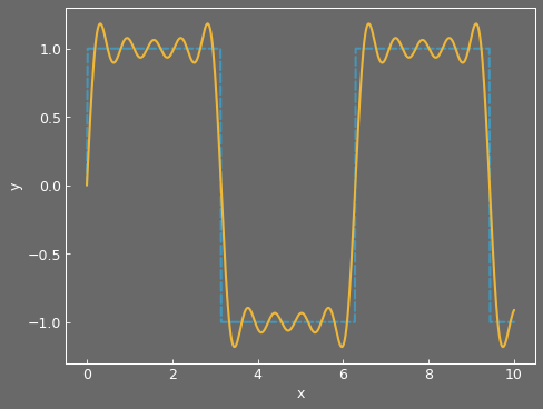 ../_images/fourier_series.png