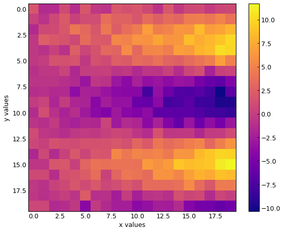 ../_images/heatmap_from_data.png