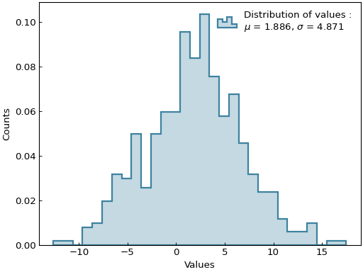 ../_images/histogram-1.png
