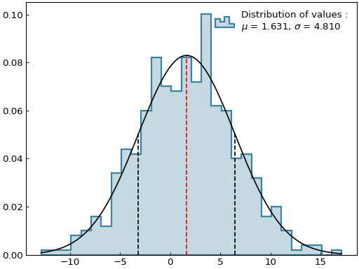../_images/histogram-3.png