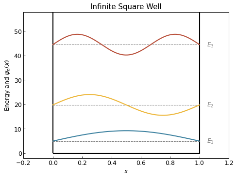 ../_images/infinite_square_well.png
