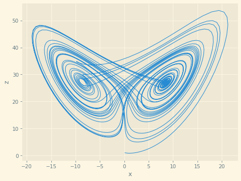 ../_images/lorenz_attractor.png