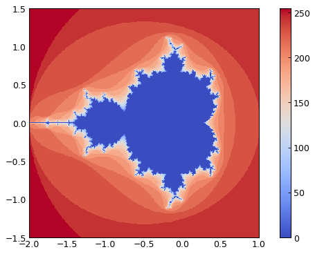 ../_images/mandelbrot_set.png