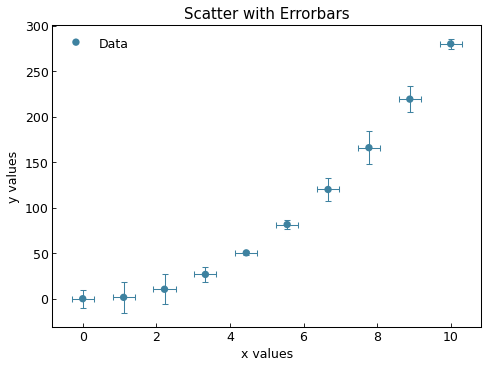 ../_images/scatter_errorbars.png