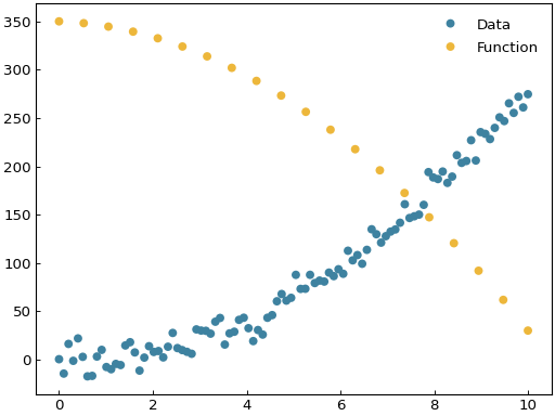 ../_images/scatter_fitting-1.png