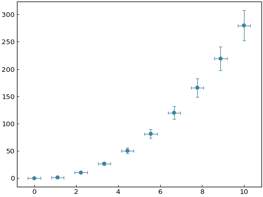 ../_images/scatter_fitting-2.png