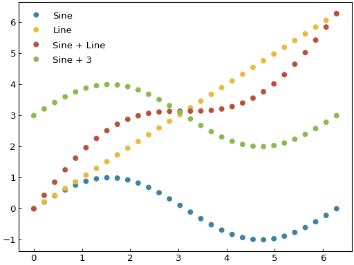 ../_images/scatter_fitting-3.png