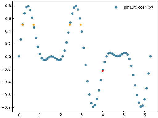 ../_images/scatter_fitting-4.png