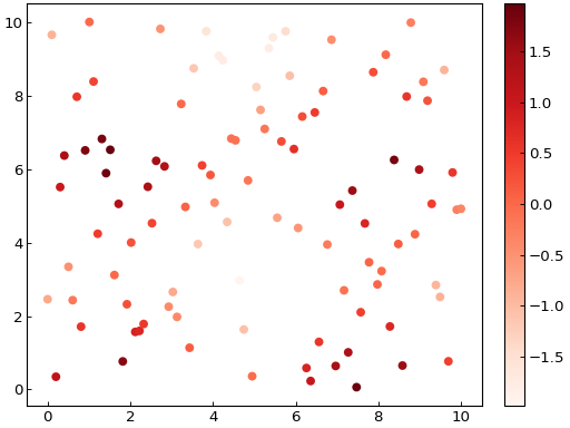../_images/scatter_fitting-5.png