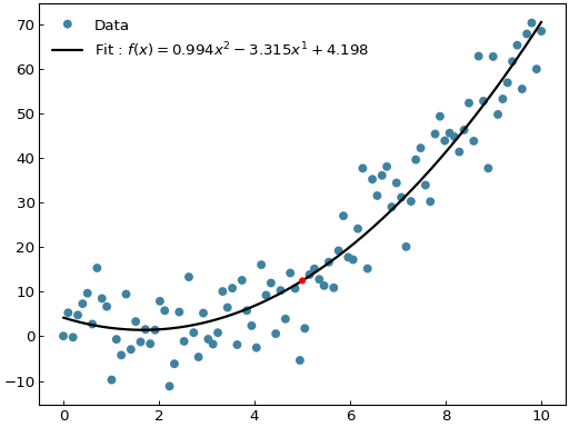 ../_images/scatter_fitting-6.png