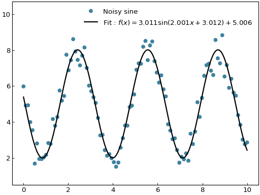 ../_images/scatter_fitting-7.png