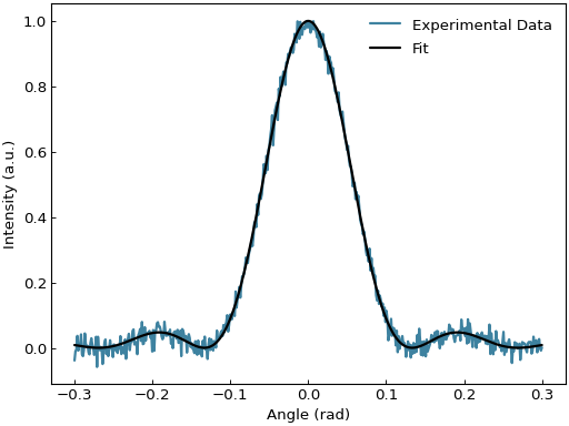 ../_images/scatter_fitting-8.png