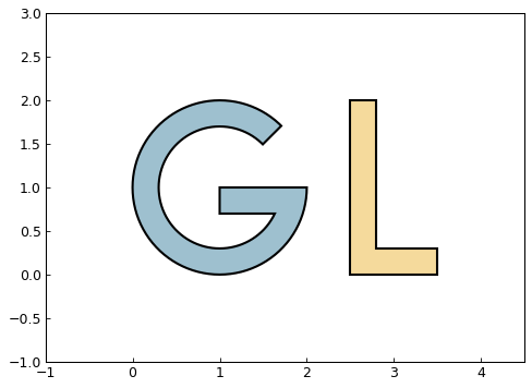 ../_images/shape_unions.png