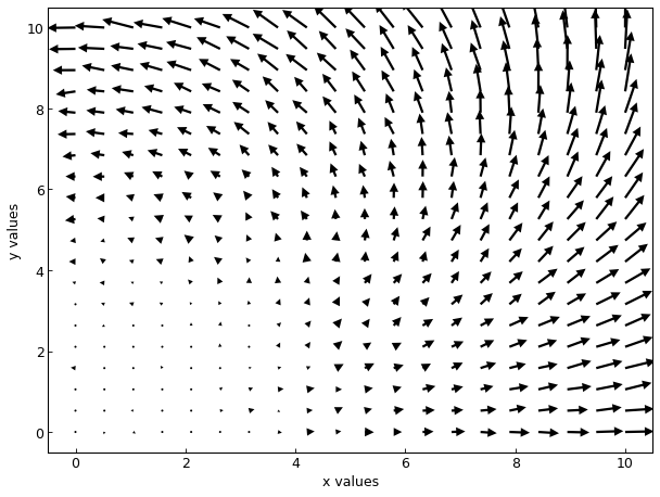 ../_images/vectorfield_from_data.png