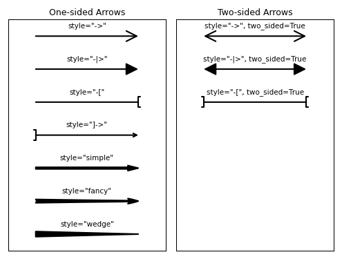 ../_images/arrow_styles.png