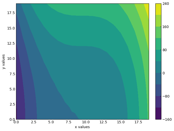 ../_images/contour_from_data.png