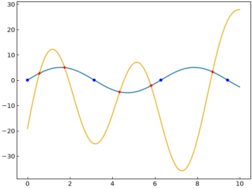 ../_images/curve-3.png