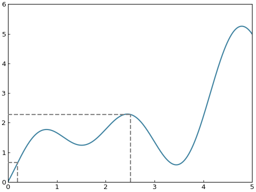 ../_images/graph_elements-2.png