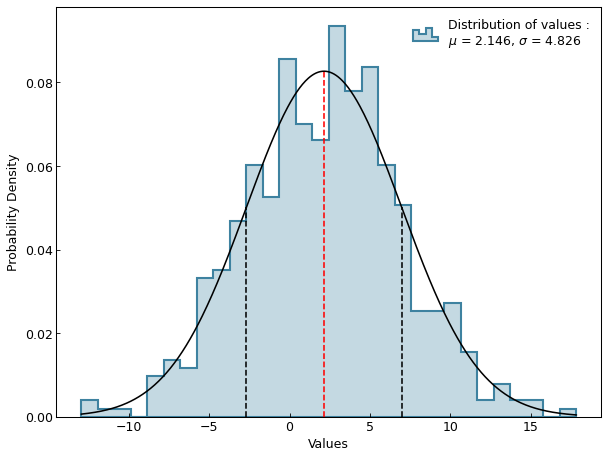 ../_images/histogram_pdf.png
