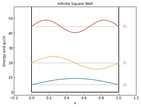 ../_images/infinite_square_well.png
