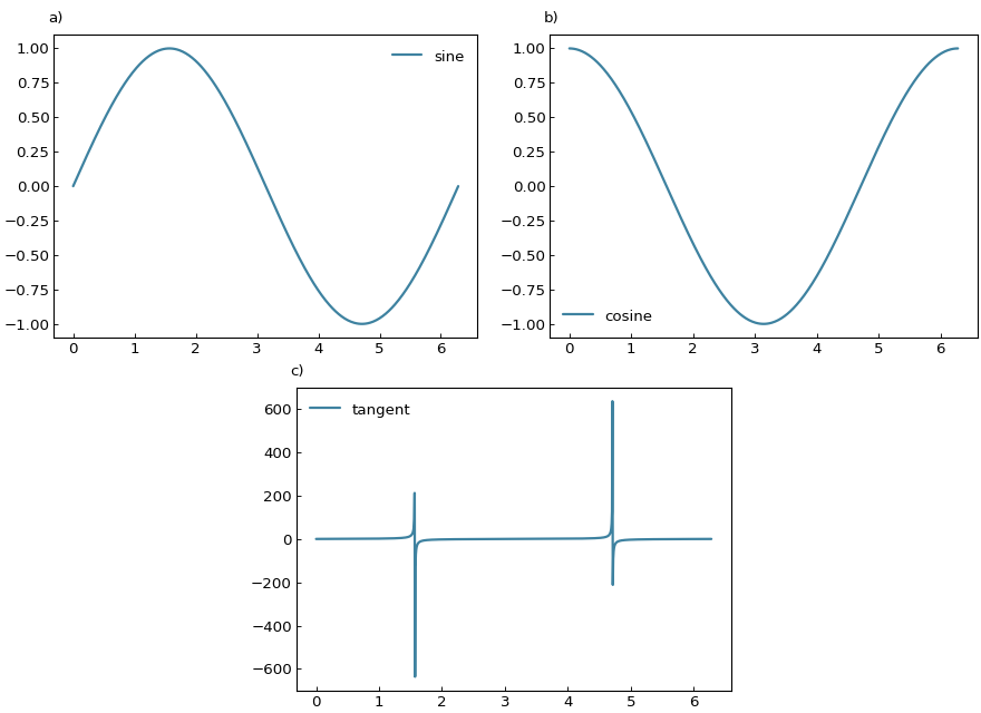 ../_images/multifigure-3.png