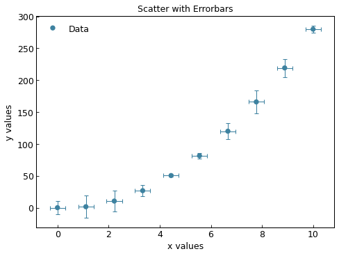 ../_images/scatter_errorbars.png