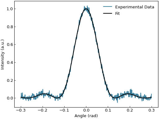 ../_images/scatter_fitting-8.png