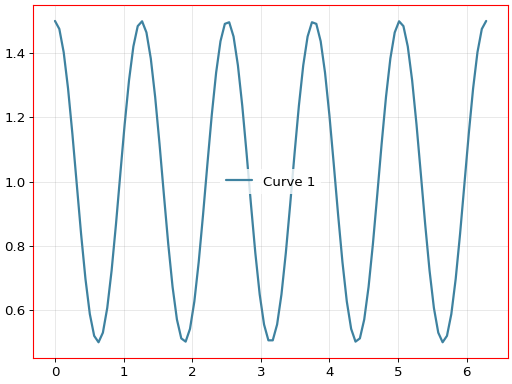 ../_images/smart_figure_advanced-103.png