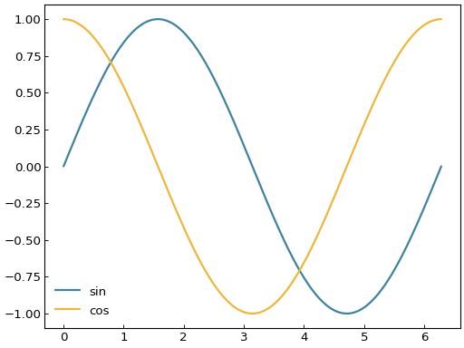 ../_images/smart_figure_advanced-2.png