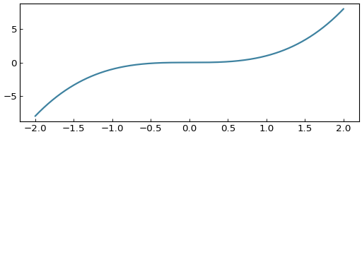 ../_images/smart_figure_advanced-20.png