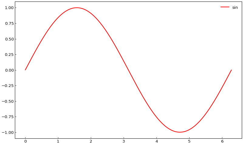 ../_images/smart_figure_advanced-24.png