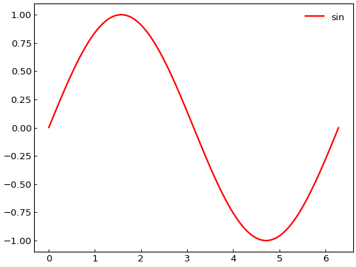 ../_images/smart_figure_advanced-25.png