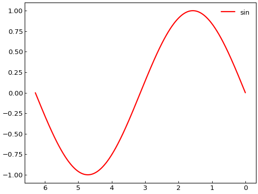../_images/smart_figure_advanced-38.png