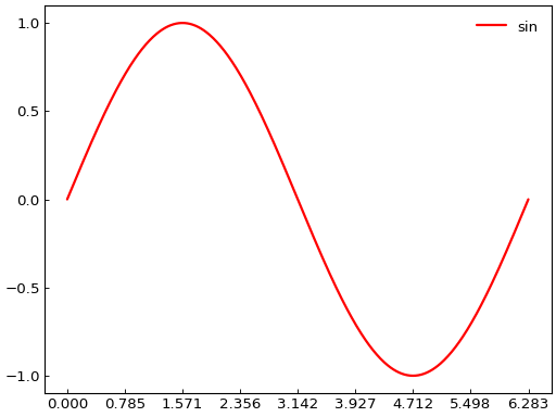 ../_images/smart_figure_advanced-43.png