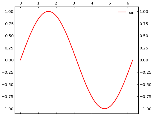 ../_images/smart_figure_advanced-49.png